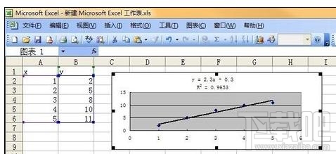 Excel2007中添加趋势线和线性回归的操作方法