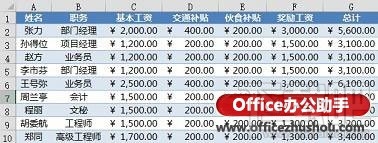用Excel制作工资条的几种常见方法