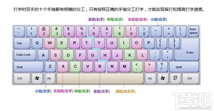 用金山打字通2013学五笔双手如何分工
