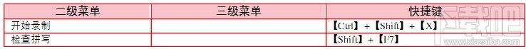 Dreamweaver CS5之常用快捷键