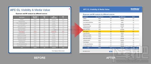 PPT制作三原则-图表化