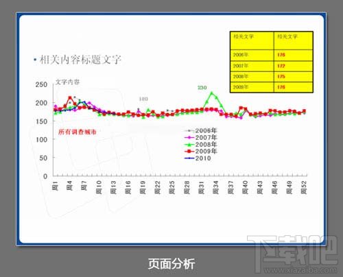 PPT制作三原则-图表化