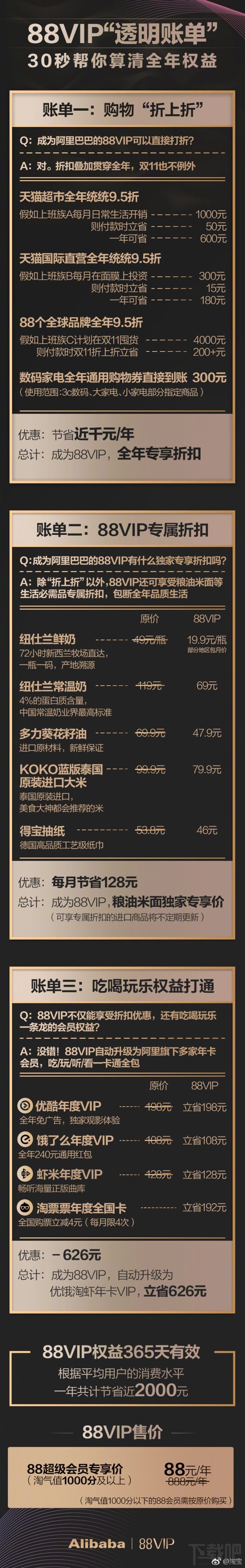 淘宝88VIP会员有什么好处，有哪些优惠？