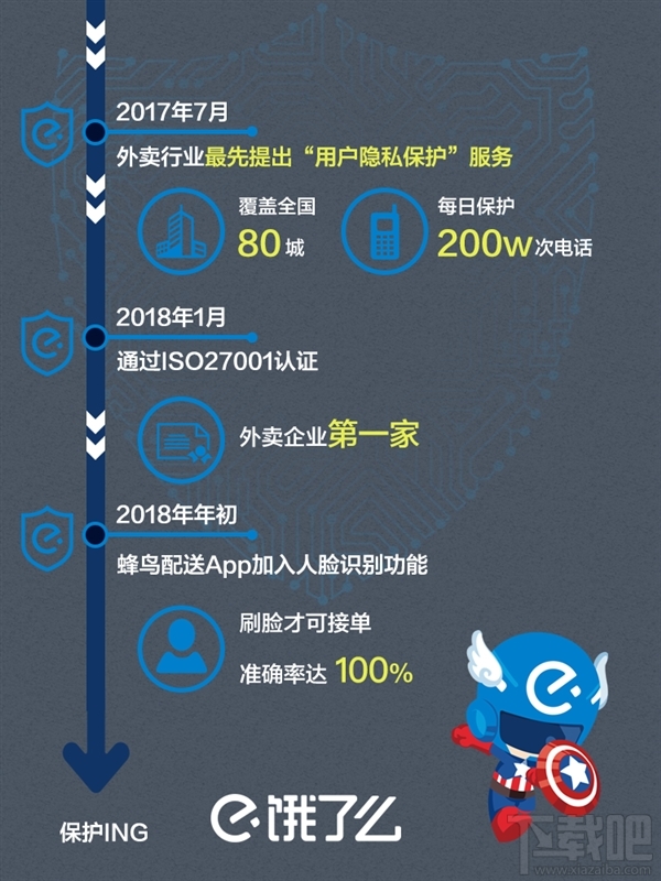 饿了么匿名购买功能是什么? 饿了么匿名购买功能详解