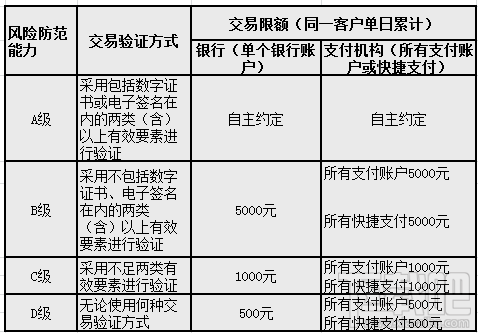 微信扫码支付每天限额多少?