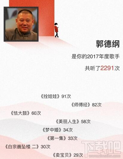 网易云音乐2017年度听歌报告怎么查看？