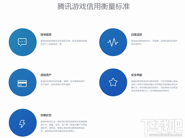 腾讯游戏信用分是什么？信用分查看地址
