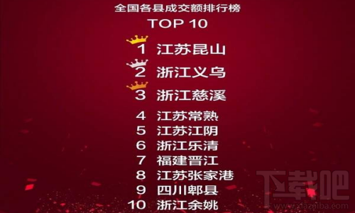 双11哪里的成交额多？淘宝双11各地成交额排行榜公布