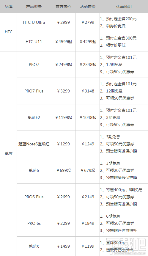 2017天猫双11手机数码优惠有哪些？2017天猫双11手机数码优惠汇总