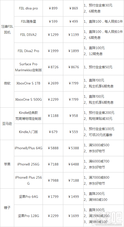 2017天猫双11手机数码优惠有哪些？2017天猫双11手机数码优惠汇总