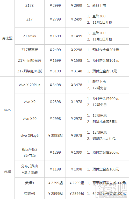 2017天猫双11手机数码优惠有哪些？2017天猫双11手机数码优惠汇总