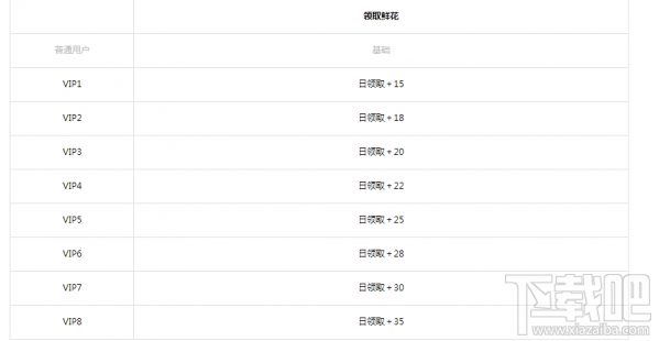 全民k歌vip有什么用？全民k歌开通VIP有什么权限？