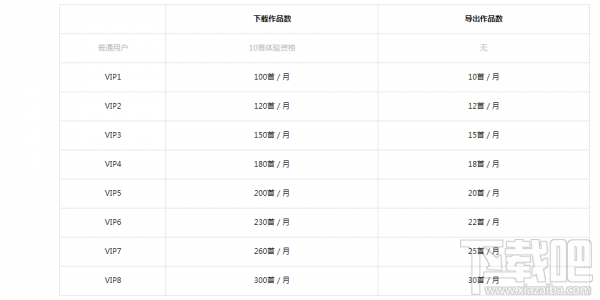 全民k歌vip有什么用？全民k歌开通VIP有什么权限？