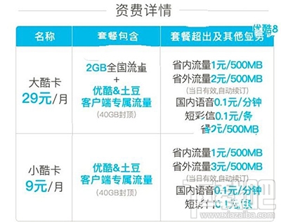 优酷大酷卡和小酷卡哪个省钱？