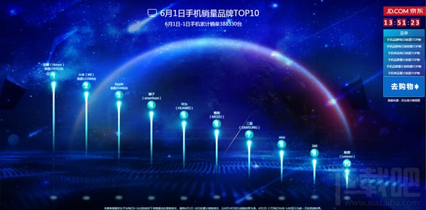 京东618活动什么时候开始？2017京东618活动介绍