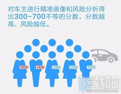 支付宝蚂蚁车险分是什么？支付宝蚂蚁车险分有什么用？