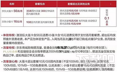 京东强卡怎么申请地址