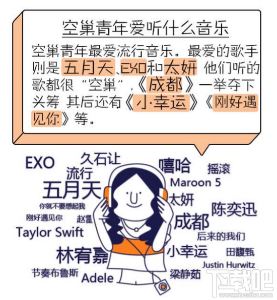 淘宝空巢青年图鉴是什么 2017中国空巢青年图鉴