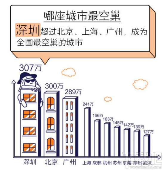 淘宝空巢青年图鉴是什么 2017中国空巢青年图鉴