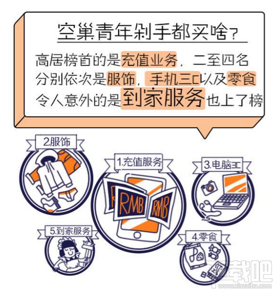 淘宝空巢青年图鉴是什么 2017中国空巢青年图鉴