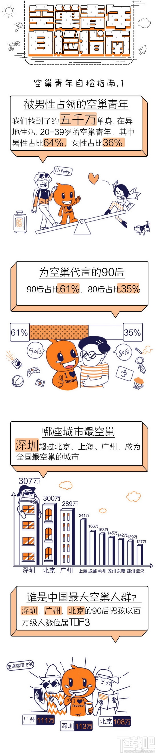 淘宝空巢青年图鉴是什么 2017中国空巢青年图鉴