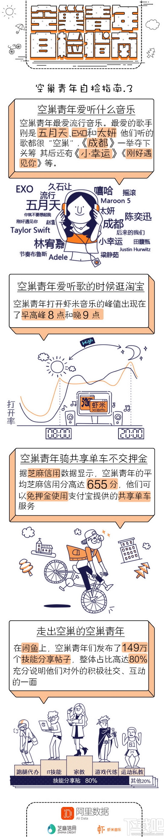 淘宝空巢青年图鉴是什么 2017中国空巢青年图鉴