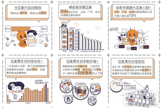 淘宝空巢青年图鉴是什么 2017中国空巢青年图鉴