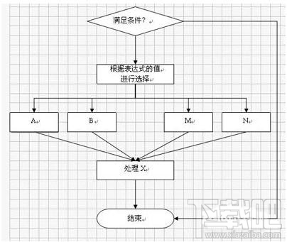 wps2016怎么做树状图