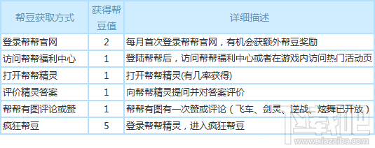 腾讯游戏帮帮平台帮豆怎么获得？帮豆获取方法