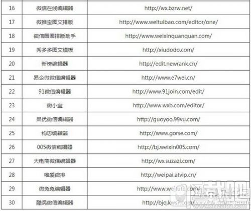 微信公众号图文排版编辑器哪个好用？免费微信编辑器推荐
