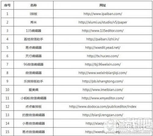 微信公众号图文排版编辑器哪个好用？免费微信编辑器推荐