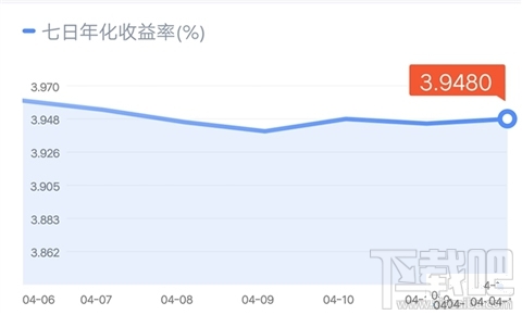 微信理财通提现要手续费吗？微信理财通提现到账时间