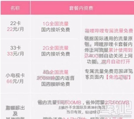 b站33卡和b站22卡哪个比较好用