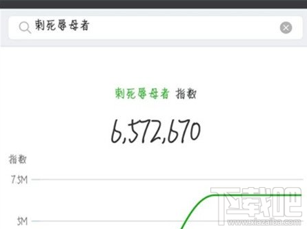 微信指数m是什么？微信指数api是什么？