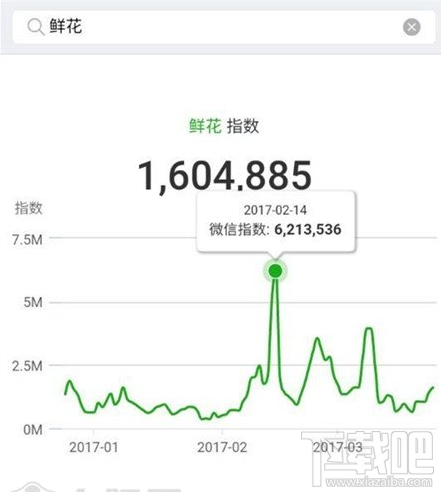 微信指数m是什么？微信指数api是什么？