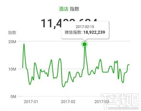 微信指数m是什么？微信指数api是什么？