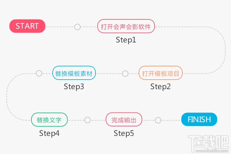 会声会影2016怎么替换模板