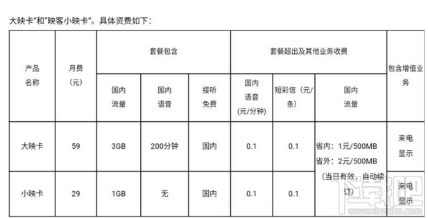 映客映卡是什么 映客直播大小映卡套餐资费详解