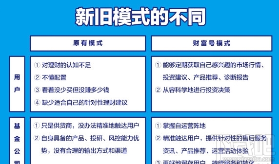 支付宝蚂蚁金服财富号是什么？支付宝财富号有什么用