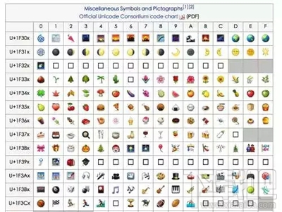 ps如何添加emoji表情？ps添加emoji表情图文教程