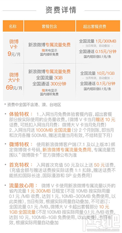 微博微卡好不好用值得办吗？