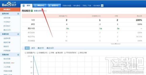 百度统计代码加到哪里?百度统计代码怎么安装?