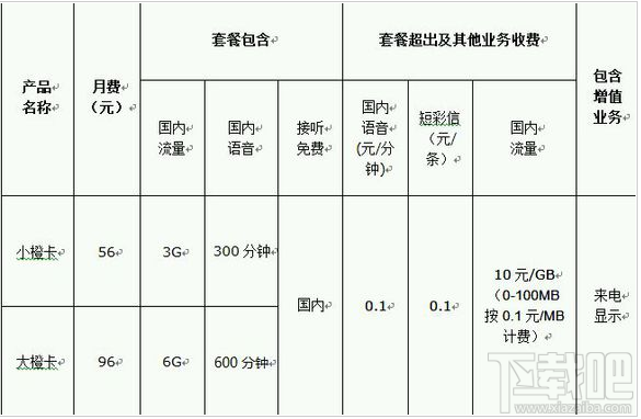 滴滴大小橙卡是什么 滴滴橙卡费用多少