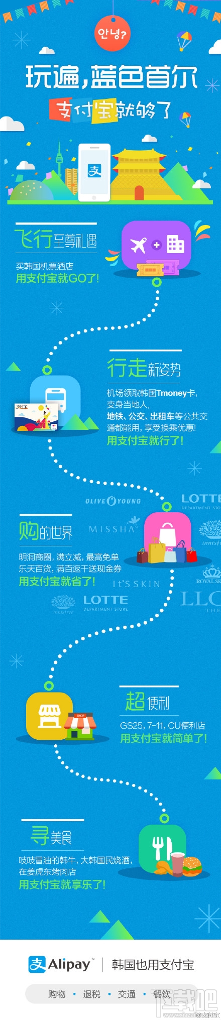 韩国怎么用支付宝?手机支付宝钱包韩国支持门店一览