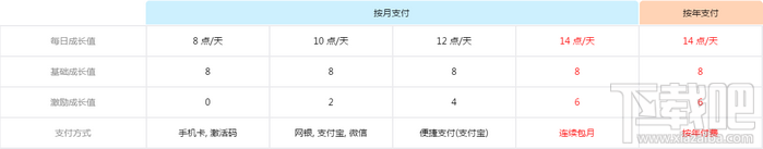 优酷会员等级怎么算 优酷会员成长值计算方法