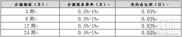 京东白条分期付款怎么算 京东白条分期手续费费率