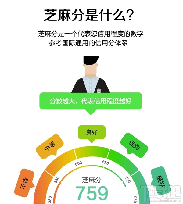 支付宝芝麻信用官网是什么