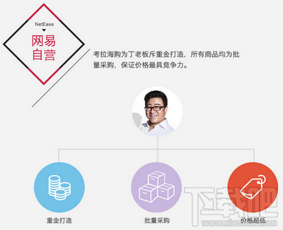 考拉海购的东西是正品有假货吗