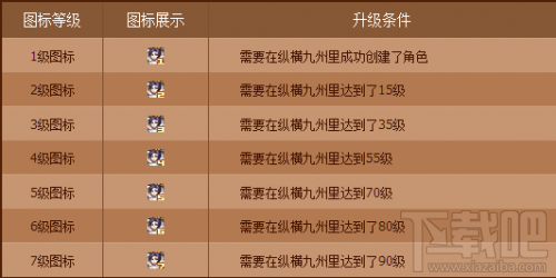 QQ纵横九州图标怎么点亮