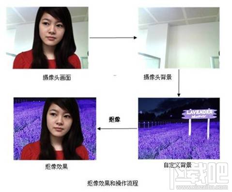 mvbox如何如何抠像,mvbox视频背景怎么修改